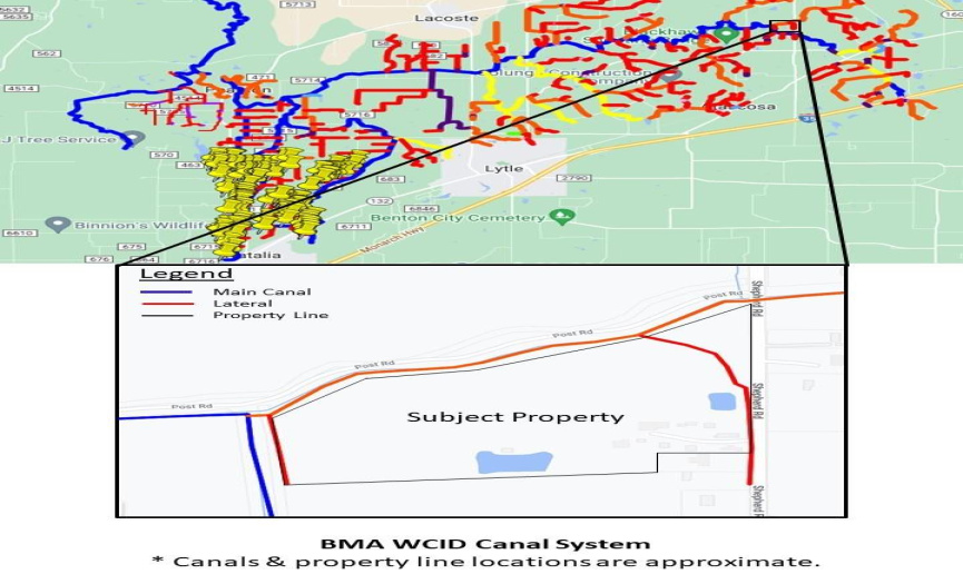 BMA Canal System