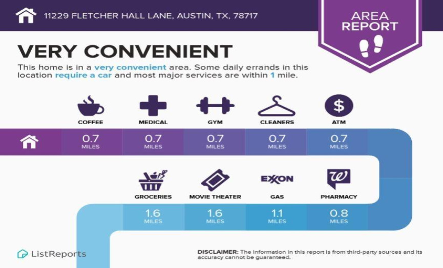 11229 Fletcher Hall LN, Austin, Texas 78717, 3 Bedrooms Bedrooms, ,2 BathroomsBathrooms,Residential,For Sale,Fletcher Hall,ACT6397977
